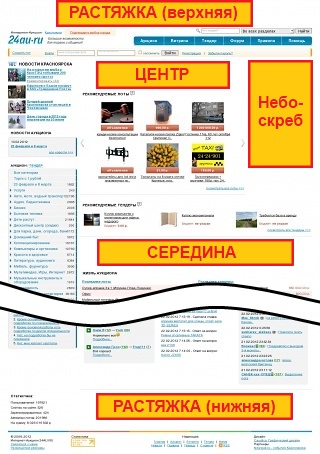 Баннерные позиции на главной странице 24au.ru